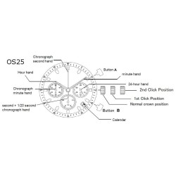 OS25