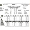 topes estuche DM 1.50 1000 pc